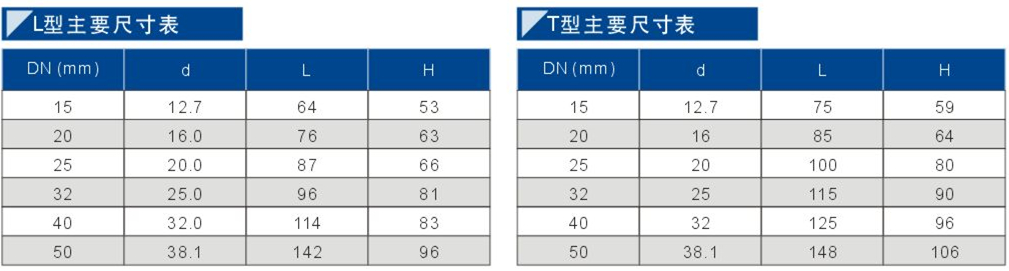 96气动三通丝扣球阀1.jpg