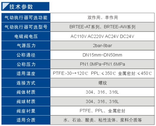 96气动三通丝扣球阀2.jpg