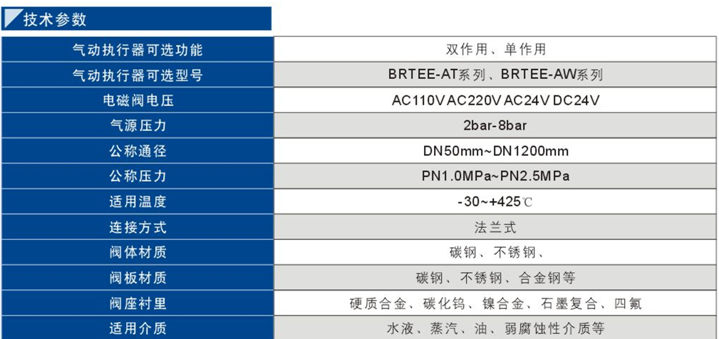 91气动法兰式硬密封蝶阀1.jpg
