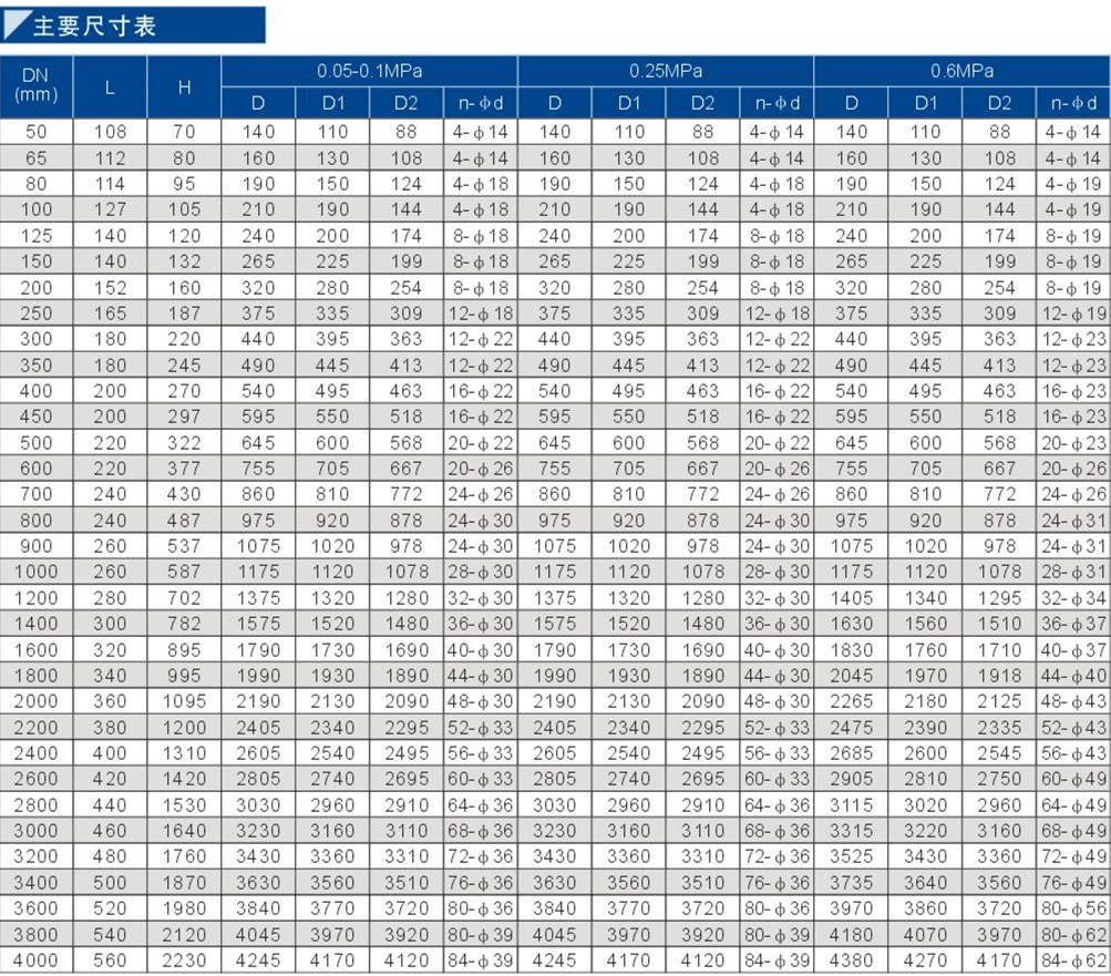 75电动通风蝶阀1.jpg