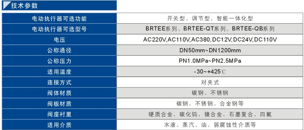 电动硬密封对夹蝶阀2.jpg