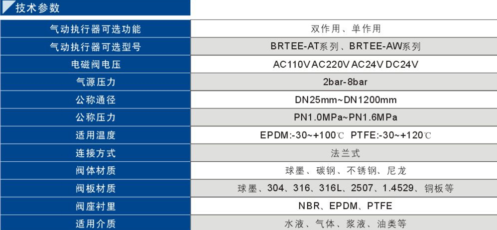 87气动法兰式蝶阀1.jpg